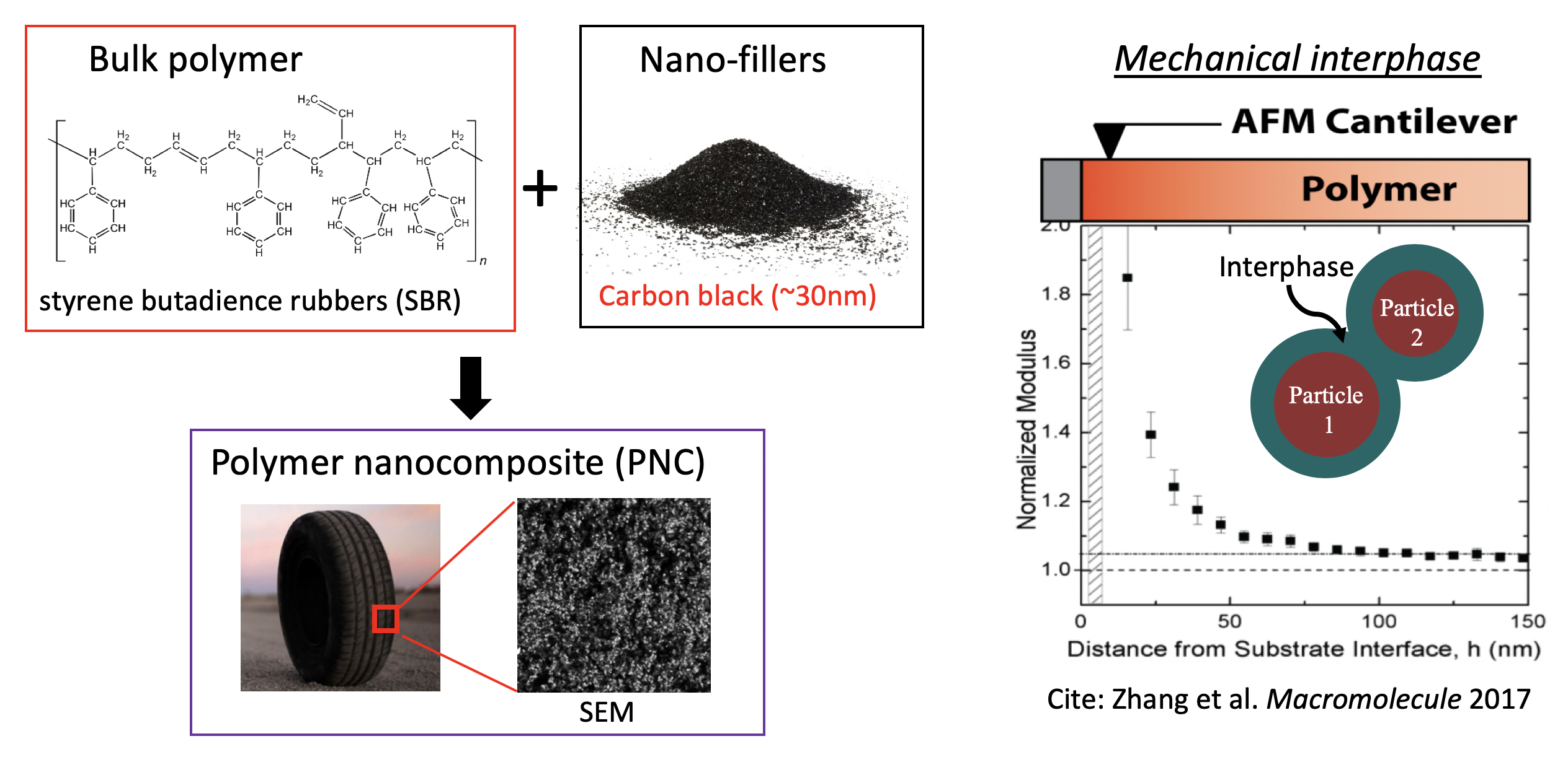 Materials design of rubber composite Zeliang Liu's Homepage